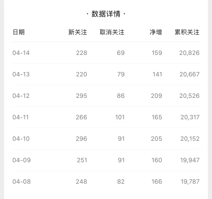 图片[2]-这个副业项目，复制玩法，一天多200收入！-升阶有道