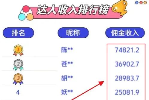 图片[1]-美团圈圈小项目，有搞头，日入10-50（后期管道收益）-升阶有道