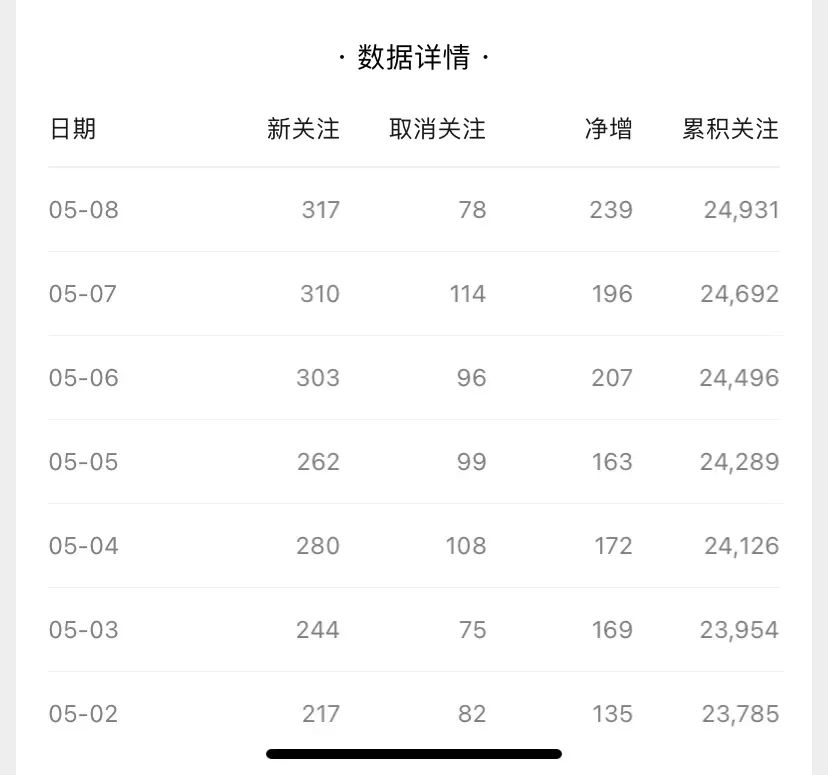 图片[5]-一天收入300，我用这招，直接复制就可以！-升阶有道