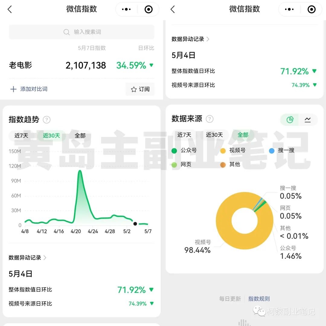 图片[1]-视频号老电影项目副业思路，新手月入过万复盘，玩法无私分享给你-升阶有道