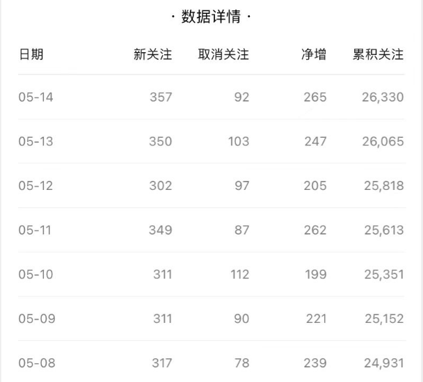 图片[3]-新手副业兼职推荐做什么？一天稳定收入300，我就做了这件事！-升阶有道