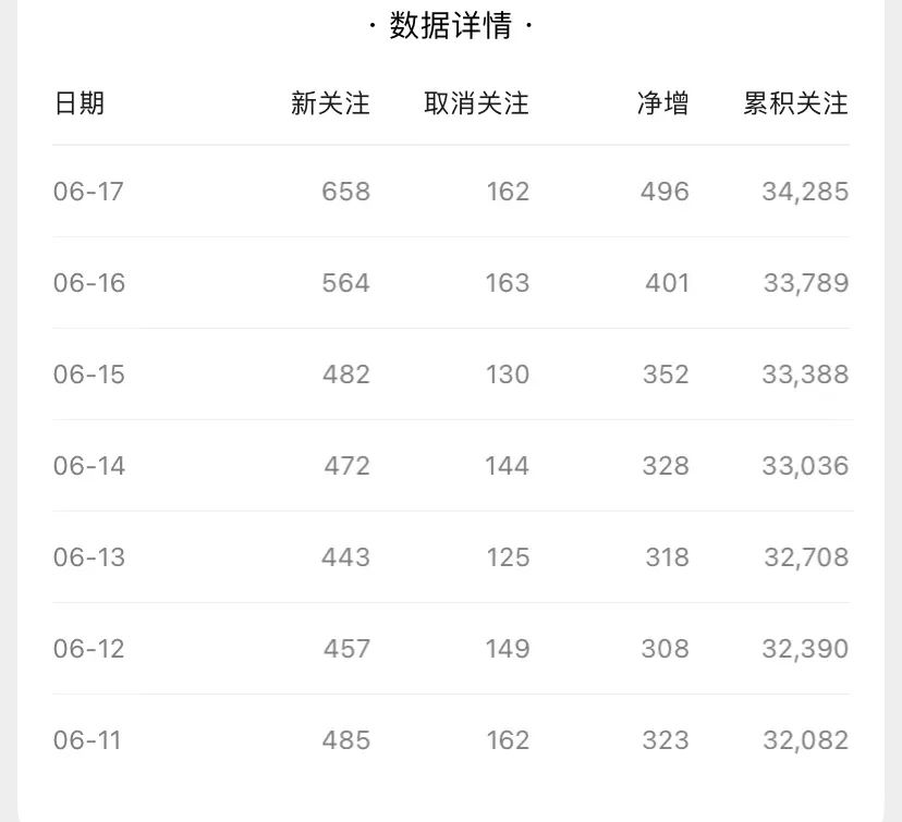 图片[2]-知乎引流逻辑是什么？给你一个知乎引流逻辑，不出流量我退圈！-升阶有道