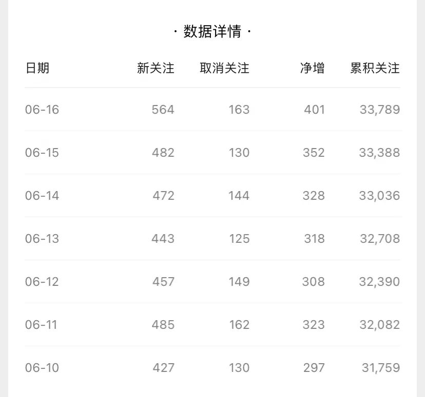 图片[1]-知乎引流和抖音引流，是我的流量入口！知乎引流效果怎么样？-升阶有道